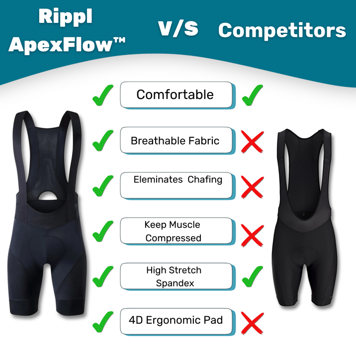 Rippl™ Cycling Bib Shorts